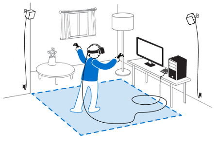 image of current restricted vr systems