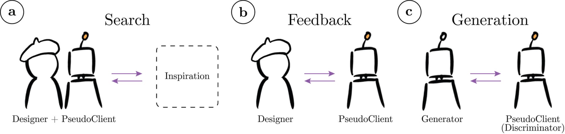 Design space of PseudoClient