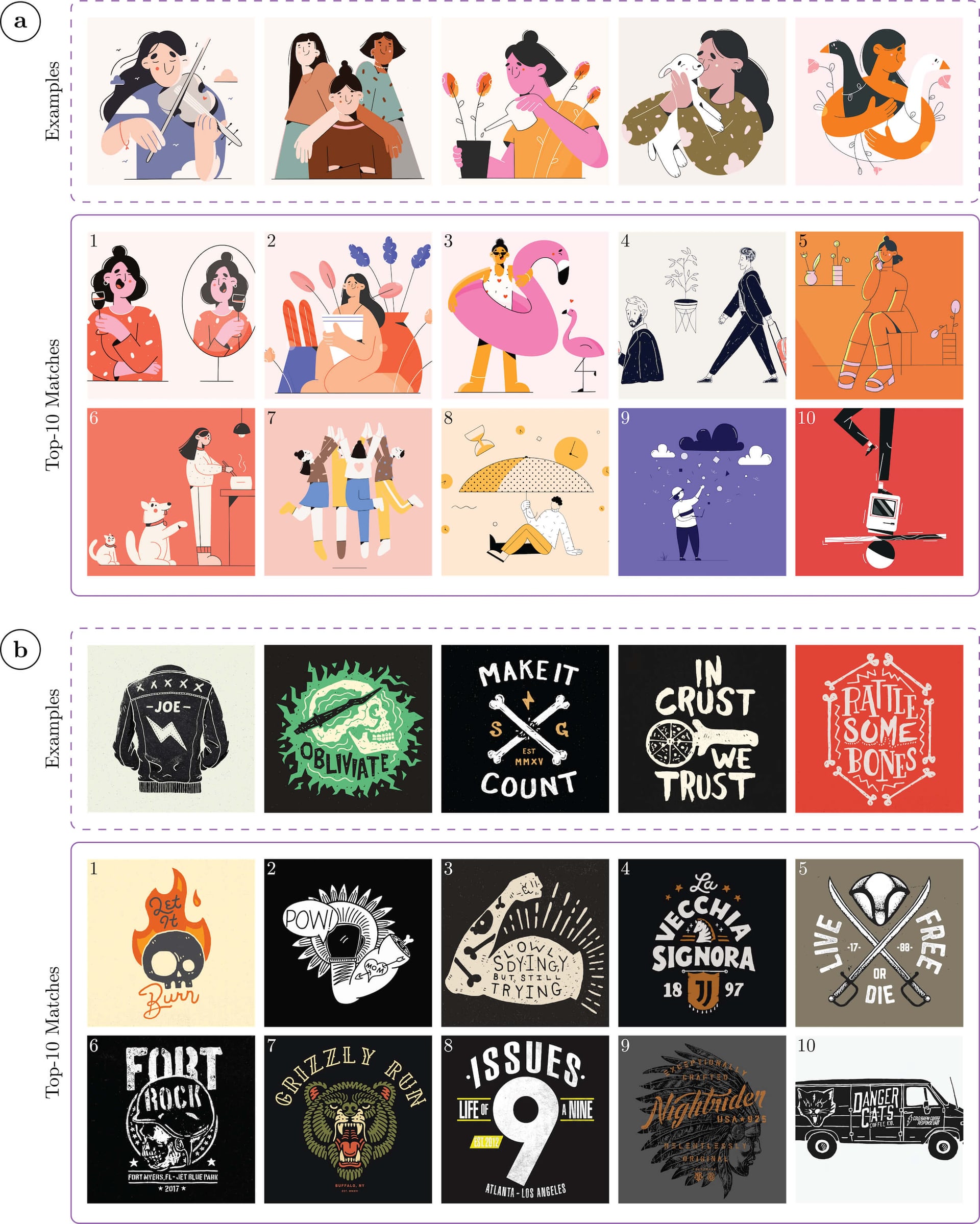 Some sample query results