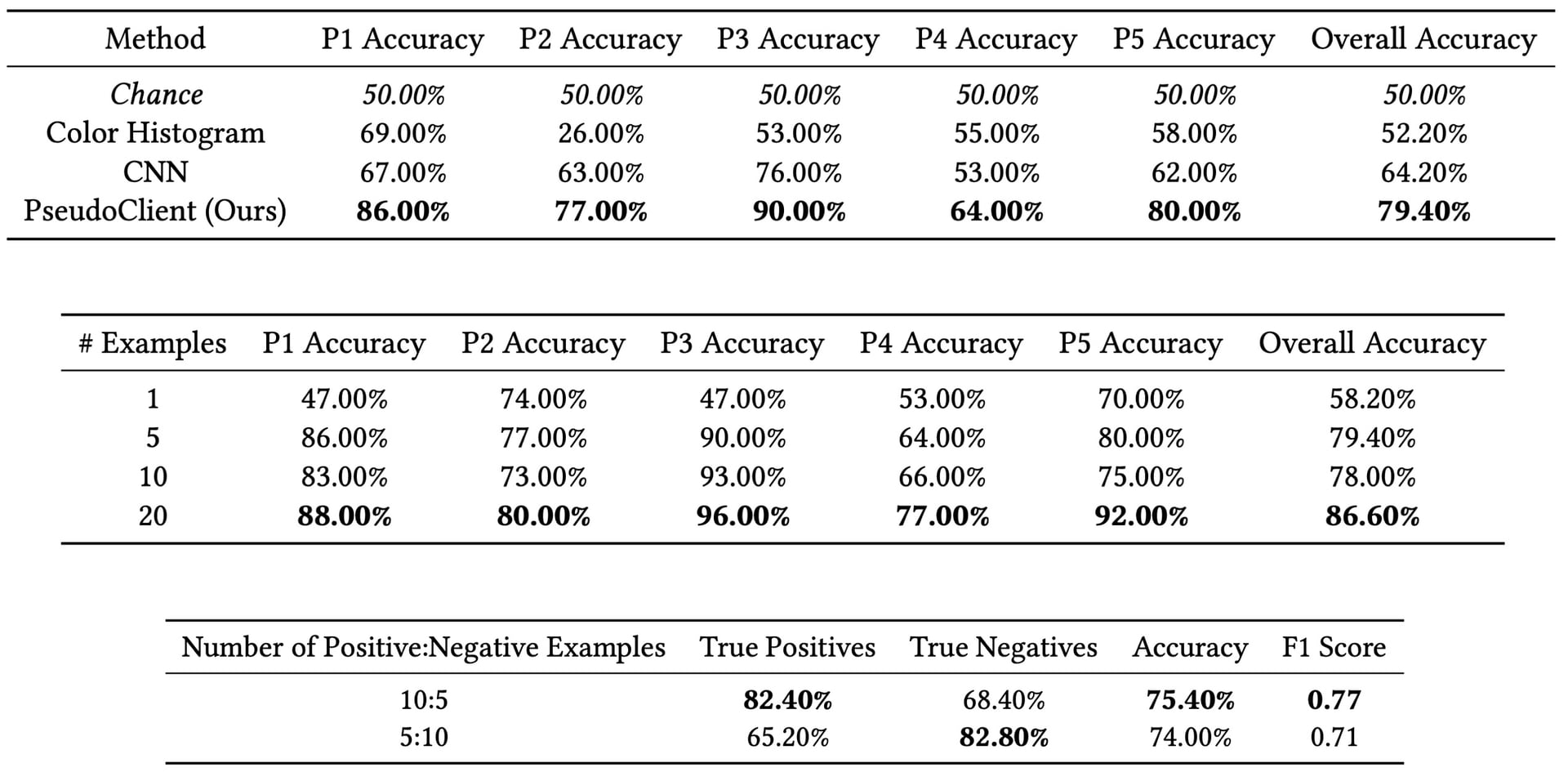 Some quantitative results