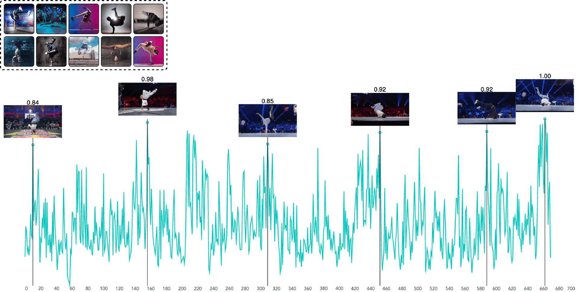 breakdance highlight graph
