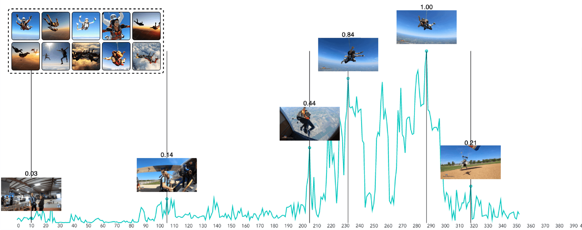 Skydiving Hightlights