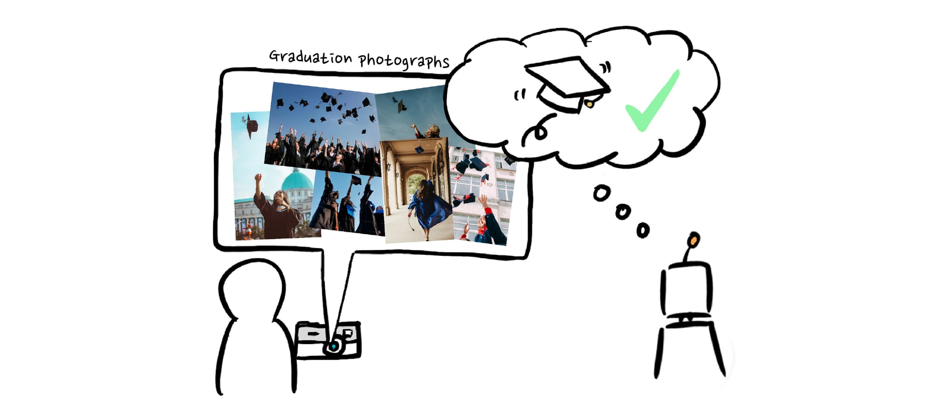 Videogenic system overview