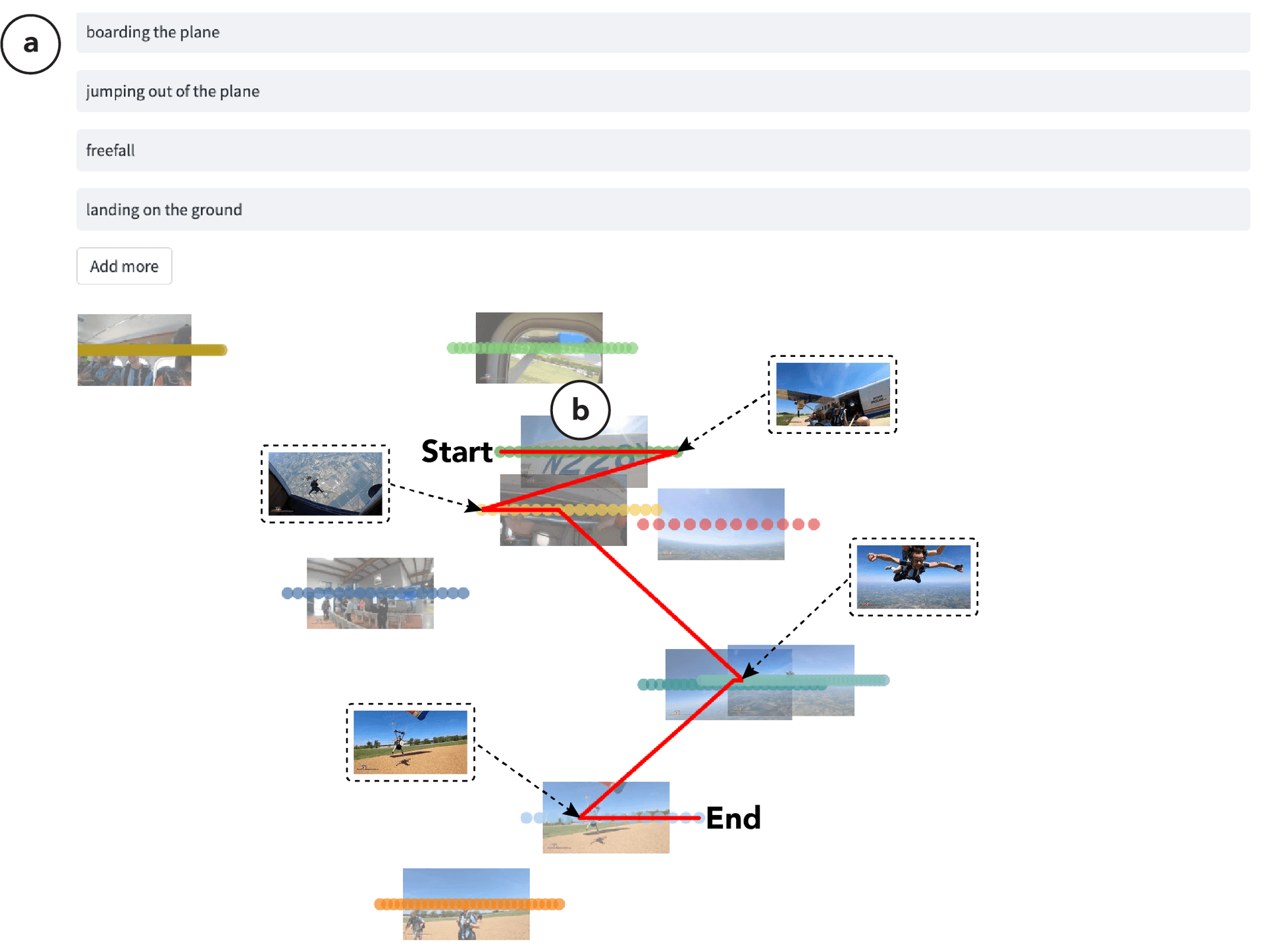 Text-based Video Editing